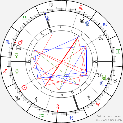 Michèle Mercier birth chart, Michèle Mercier astro natal horoscope, astrology