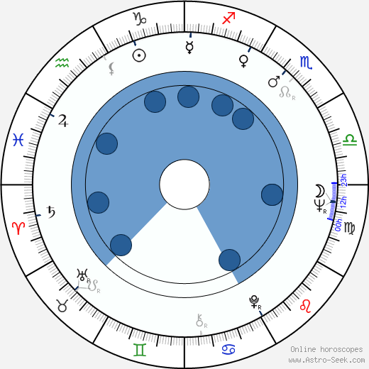 Milan Slepička horoscope, astrology, sign, zodiac, date of birth, instagram