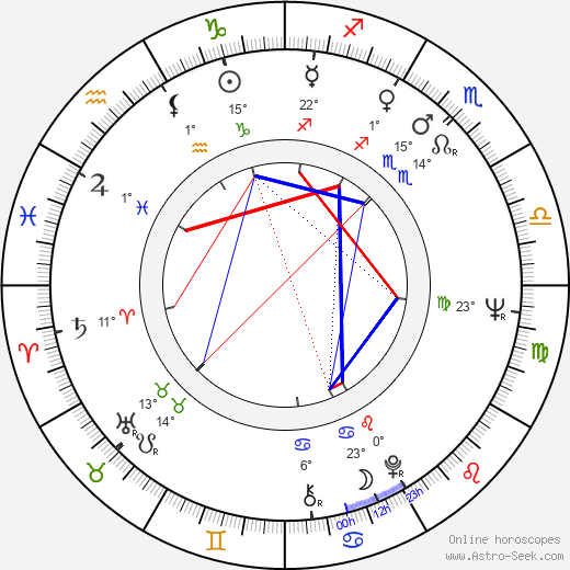 Miroslav Moravec birth chart, biography, wikipedia 2023, 2024