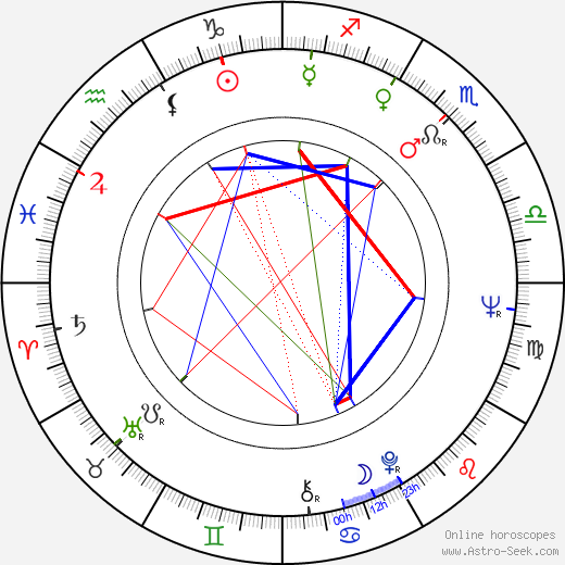 Miroslav Moravec birth chart, Miroslav Moravec astro natal horoscope, astrology