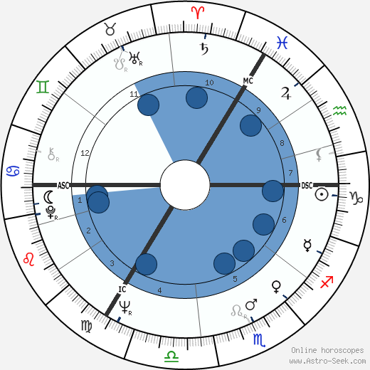 Murray Rose wikipedia, biography, birth chart, instagram Murray Rose wikipedia, horoscope, astrology, instagram