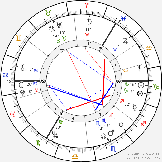 Murray Rose birth chart, biography, wikipedia 2023, 2024