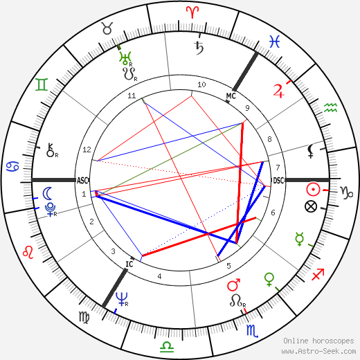 Murray Rose birth chart, Murray Rose astro natal horoscope, astrology