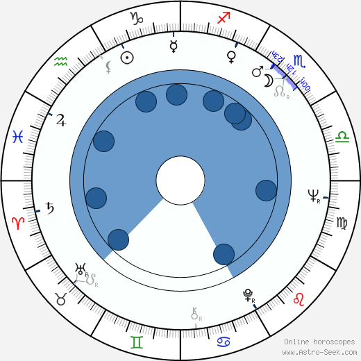 Natalya Zashchipina horoscope, astrology, sign, zodiac, date of birth, instagram