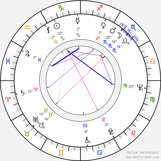 Natalya Zashchipina birth chart, biography, wikipedia 2023, 2024