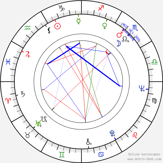 Natalya Zashchipina birth chart, Natalya Zashchipina astro natal horoscope, astrology
