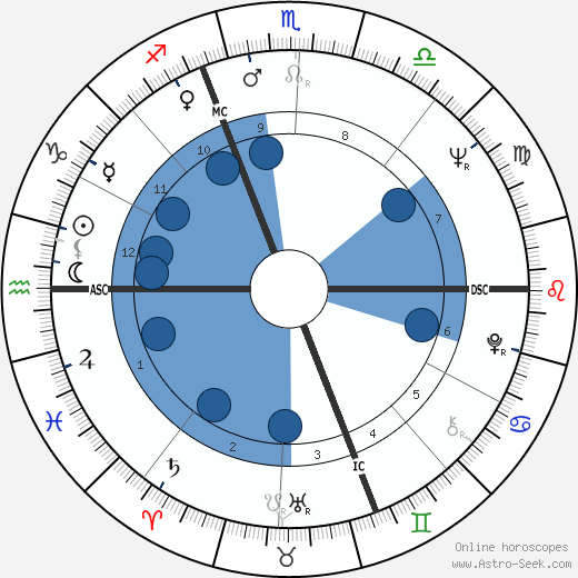 Paul Genevay wikipedia, horoscope, astrology, instagram