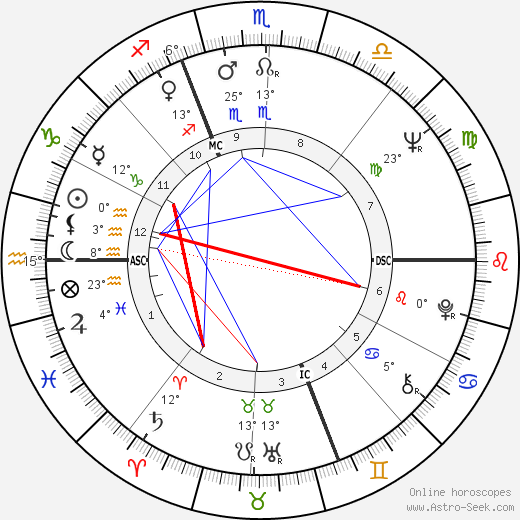 Paul Genevay birth chart, biography, wikipedia 2023, 2024