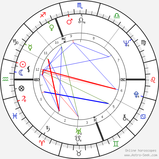 Paul Genevay birth chart, Paul Genevay astro natal horoscope, astrology