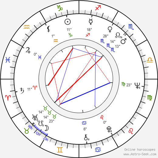 Pertti Kelkka birth chart, biography, wikipedia 2024, 2025