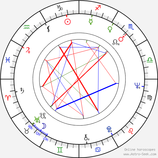 Pertti Kelkka birth chart, Pertti Kelkka astro natal horoscope, astrology