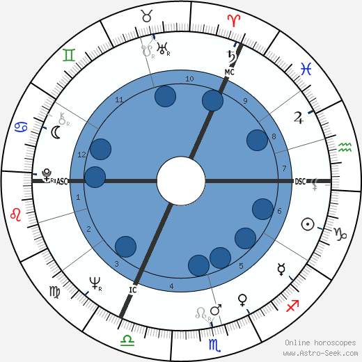 Peter Struycken wikipedia, biography, birth chart, instagram Peter Struycken wikipedia, horoscope, astrology, instagram