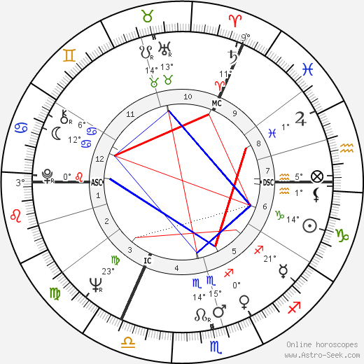 Peter Struycken birth chart, biography, wikipedia 2024, 2025