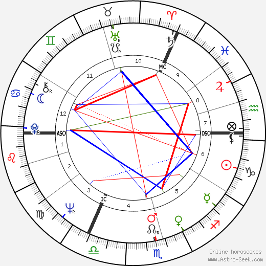 Peter Struycken birth chart, Peter Struycken astro natal horoscope, astrology