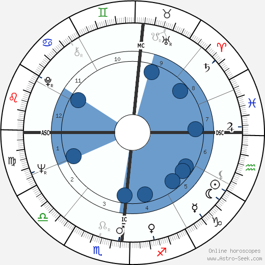 Phil Everly wikipedia, horoscope, astrology, instagram