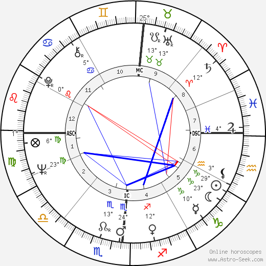 Phil Everly birth chart, biography, wikipedia 2024, 2025