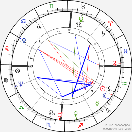 Phil Everly birth chart, Phil Everly astro natal horoscope, astrology