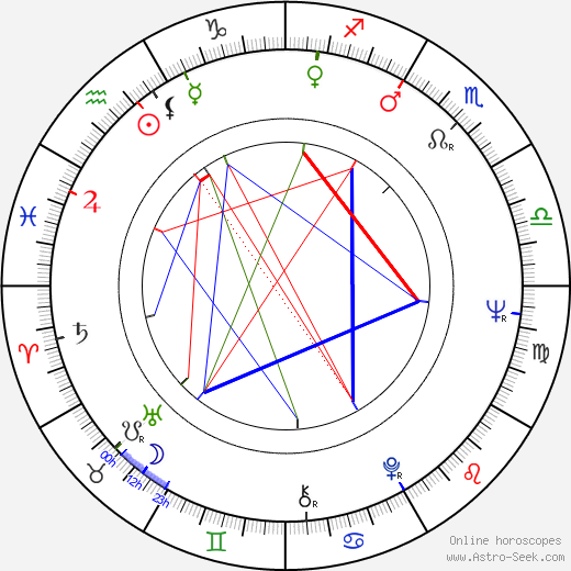 Polly Platt birth chart, Polly Platt astro natal horoscope, astrology