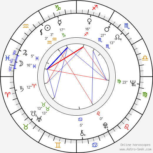 Ray Stevens birth chart, biography, wikipedia 2024, 2025