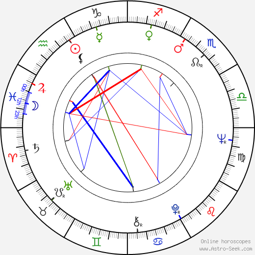 Ray Stevens birth chart, Ray Stevens astro natal horoscope, astrology