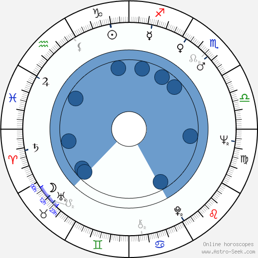 Renato Scarpa wikipedia, horoscope, astrology, instagram