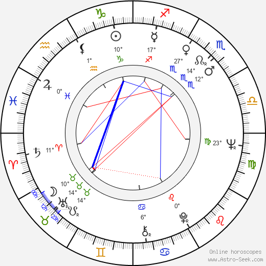 Renato Scarpa birth chart, biography, wikipedia 2024, 2025