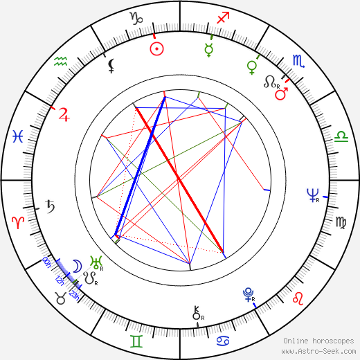 Renato Scarpa birth chart, Renato Scarpa astro natal horoscope, astrology