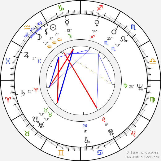 Reuben Mark birth chart, biography, wikipedia 2023, 2024