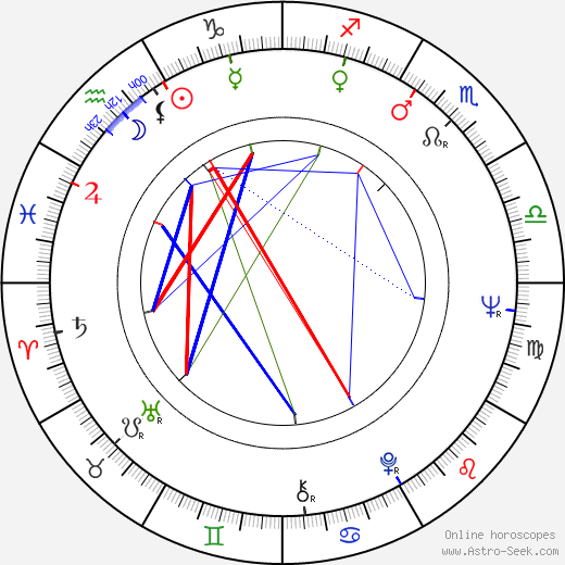 Reuben Mark birth chart, Reuben Mark astro natal horoscope, astrology