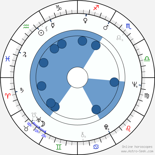Robert J. Allison horoscope, astrology, sign, zodiac, date of birth, instagram