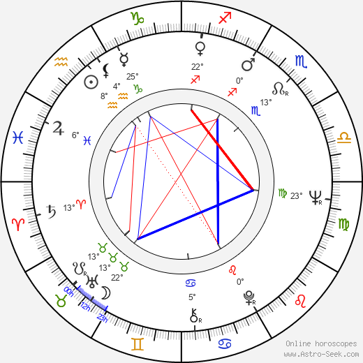 Robert J. Allison birth chart, biography, wikipedia 2024, 2025