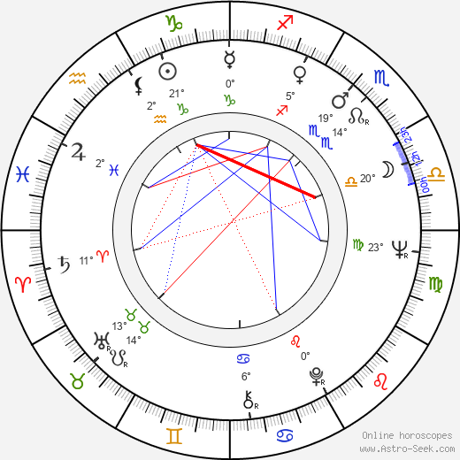 Rodica Tapalaga birth chart, biography, wikipedia 2024, 2025
