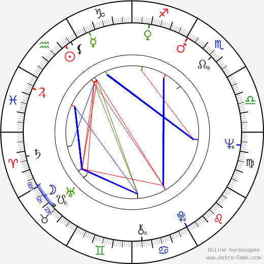 Rose Gray birth chart, Rose Gray astro natal horoscope, astrology