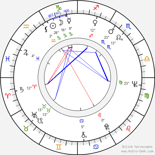 Rüdiger Bahr birth chart, biography, wikipedia 2023, 2024