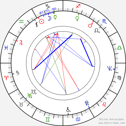 Rüdiger Bahr birth chart, Rüdiger Bahr astro natal horoscope, astrology