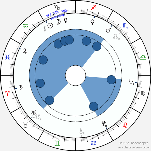 Růžena Radová horoscope, astrology, sign, zodiac, date of birth, instagram