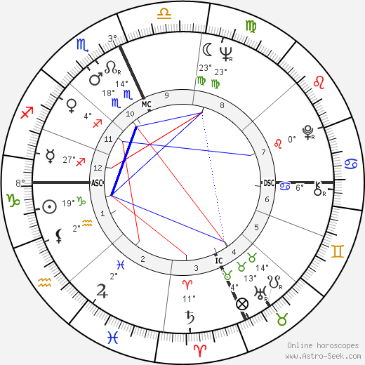 Sal Mineo birth chart, biography, wikipedia 2023, 2024