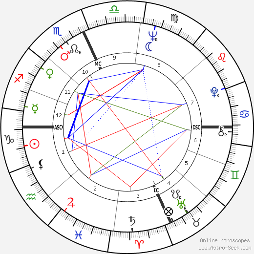 Sal Mineo birth chart, Sal Mineo astro natal horoscope, astrology