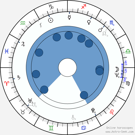 Scott McKenzie wikipedia, horoscope, astrology, instagram