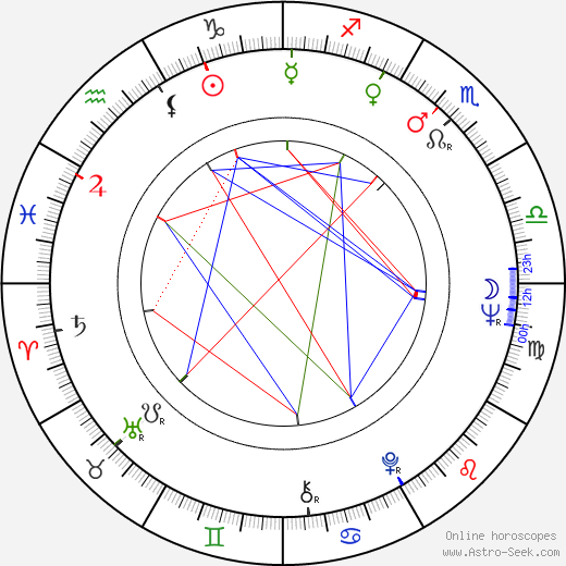 Scott McKenzie birth chart, Scott McKenzie astro natal horoscope, astrology