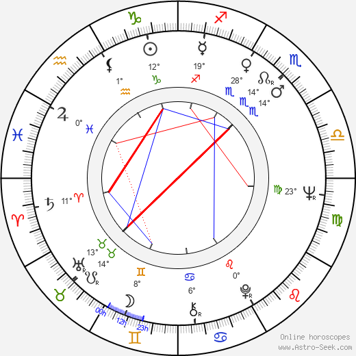 Shiho Fujimura birth chart, biography, wikipedia 2024, 2025