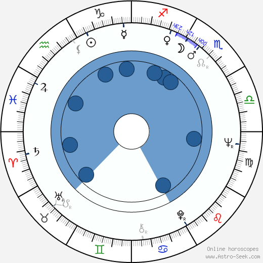 Stanislav Podzimek wikipedia, horoscope, astrology, instagram