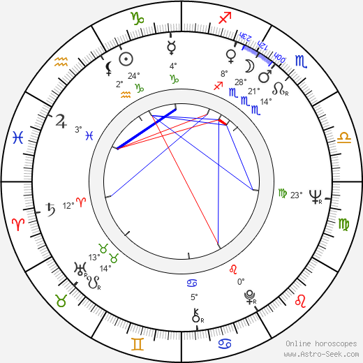 Stanislav Podzimek birth chart, biography, wikipedia 2023, 2024