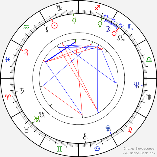 Stanislav Podzimek birth chart, Stanislav Podzimek astro natal horoscope, astrology