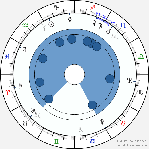 Stephen Dwoskin wikipedia, biography, birth chart, instagram Stephen Dwoskin wikipedia, horoscope, astrology, instagram