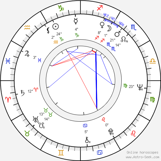 Stephen Dwoskin birth chart, biography, wikipedia 2023, 2024