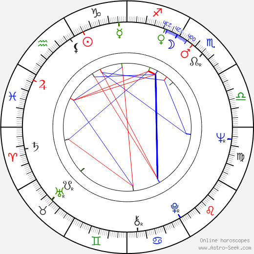 Stephen Dwoskin birth chart, Stephen Dwoskin astro natal horoscope, astrology