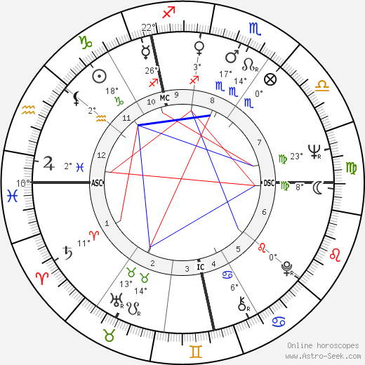 Susannah York birth chart, biography, wikipedia 2023, 2024