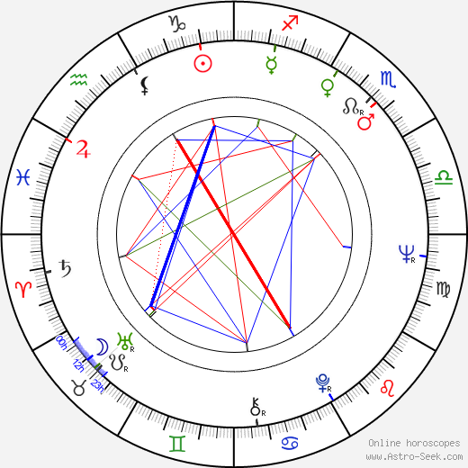 Yuri Lyashenko birth chart, Yuri Lyashenko astro natal horoscope, astrology