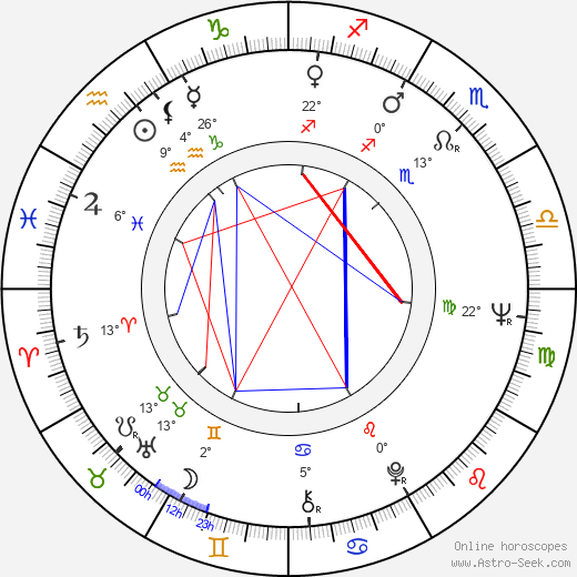 Zdeněk Dryšl birth chart, biography, wikipedia 2023, 2024